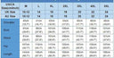 White size chart with blue headers listing shoulder, bust, waist, hip, and length measurements.